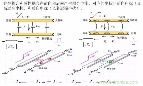 求助&mdash;&mdash;反射、串?dāng)_、抖動后，我的信號變成什么鬼？