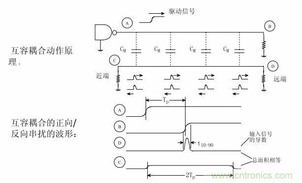 求助&mdash;&mdash;反射、串?dāng)_、抖動后，我的信號變成什么鬼？