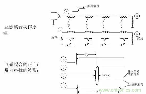 求助&mdash;&mdash;反射、串?dāng)_、抖動后，我的信號變成什么鬼？