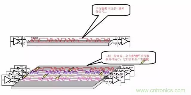 求助&mdash;&mdash;反射、串?dāng)_、抖動后，我的信號變成什么鬼？