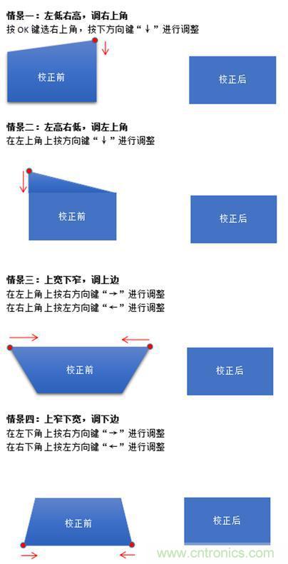 無屏電視時代已然來臨，客廳你做好準備了嗎？