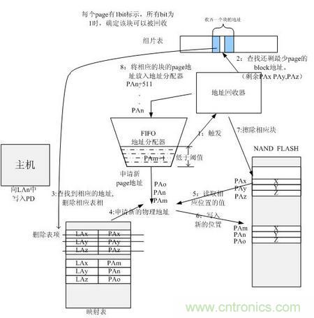 http://www.jtonline.com.cn/connect-art/80030799