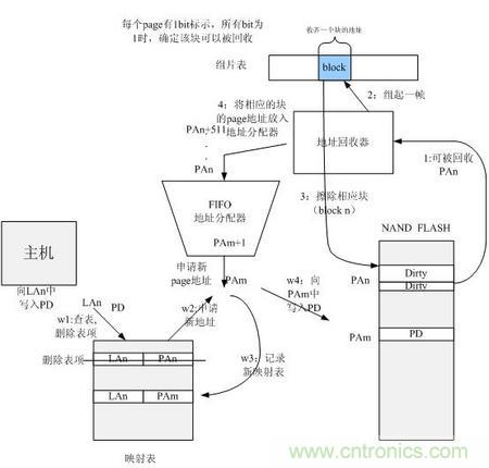 http://www.jtonline.com.cn/connect-art/80030799