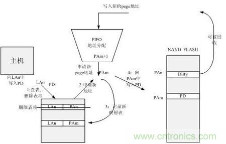 http://www.jtonline.com.cn/connect-art/80030799