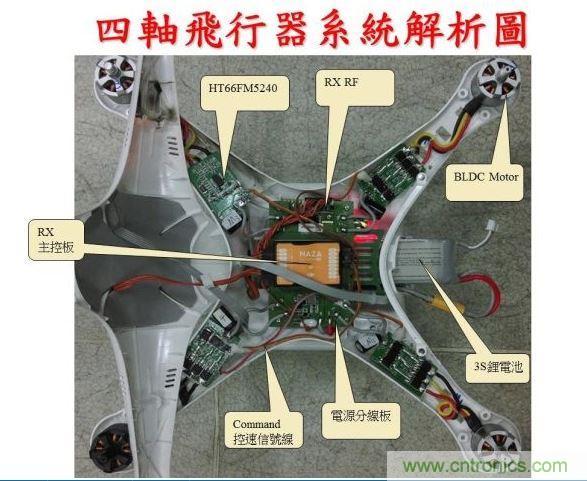 生動有趣的無人機模塊解剖，你敢一試嗎？