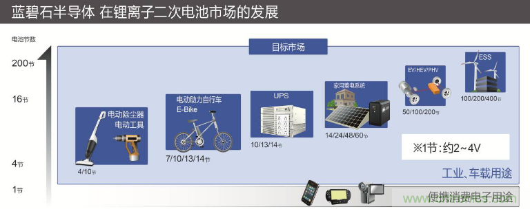 ROHM旗下LAPIS Semiconductor開發出業界最多※支持多達14節串聯電池的 鋰電池二次保護LSI&ldquo;ML5232&rdquo;