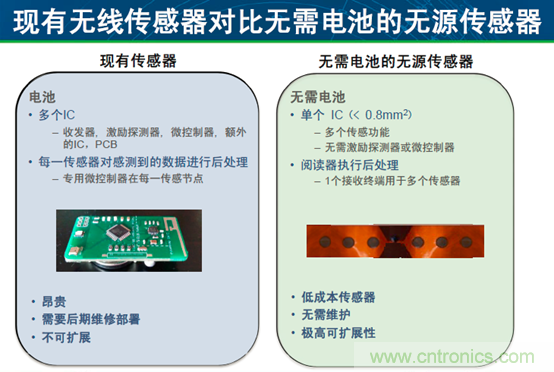 安森美汽車電子龐大銷售市場帶動半導體行業需求與日俱增