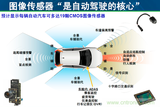 安森美汽車電子龐大銷售市場帶動半導體行業需求與日俱增