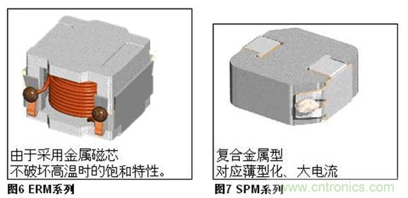 (多圖) TDK:汽車領域的被動器件應用和市場