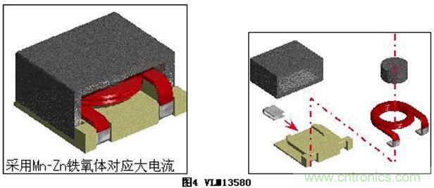 (多圖) TDK:汽車領域的被動器件應用和市場