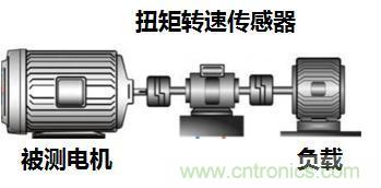 電機(jī)扭矩測(cè)量結(jié)果和傳感器精度對(duì)不上，咋辦？