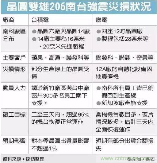從臺(tái)灣&ldquo;206地震&rdquo;來(lái)看Fuse如何選型？