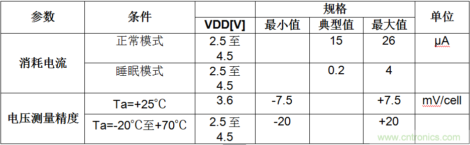 可穿戴設(shè)備電量計(jì)的準(zhǔn)確度令人堪憂，如何破解？