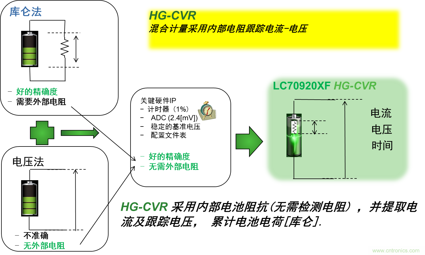可穿戴設(shè)備電量計(jì)的準(zhǔn)確度令人堪憂，如何破解？