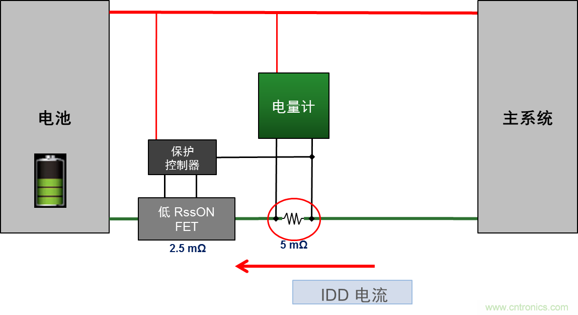 可穿戴設(shè)備電量計(jì)的準(zhǔn)確度令人堪憂，如何破解？