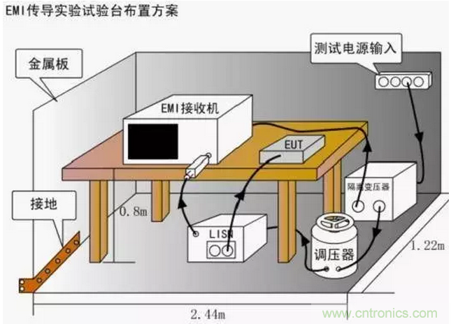 傳導發(fā)射，狠招不出，限值超標就是解決不了