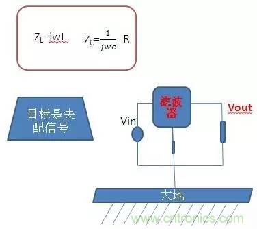 共模電感與Y電容到底應該怎么組合成濾波器？