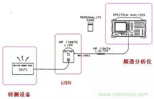 共模電感與Y電容到底應該怎么組合成濾波器？