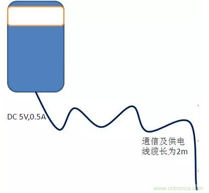 CISPR22 RE ClassB測試中RE輻射超標十幾dB,怎么辦?