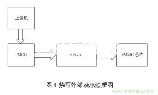 十年FPGA開發經驗工程師肺腑之言