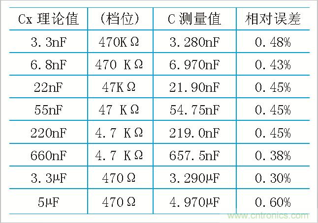 用555定時器如何設計電容測試儀？
