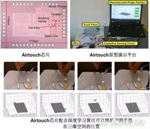 掙脫“二向箔”,三維觸控將帶來人機交互方式的革新