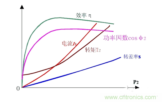一、讓電參數測量準確。