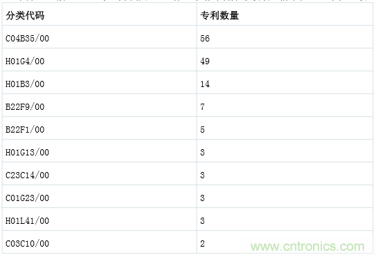 良心出品|頂級MLCC知識全在這里(附行內知名廠商)