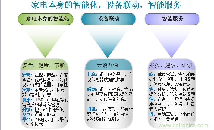 站在AI熱點上技術(shù)如何發(fā)展與大屏計劃發(fā)布