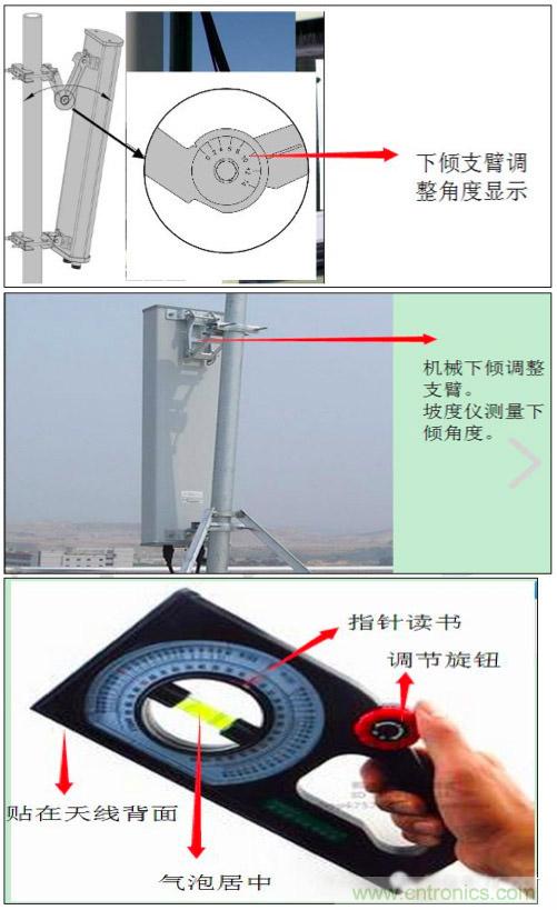 最好的天線基礎(chǔ)知識(shí)！超實(shí)用 隨時(shí)查詢