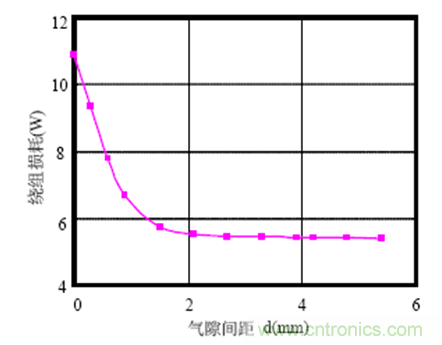 一次弄懂：集膚效應、鄰近效應、邊緣效應、渦流損耗