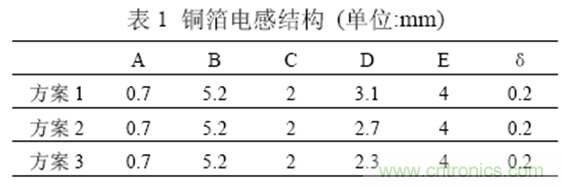 一次弄懂：集膚效應、鄰近效應、邊緣效應、渦流損耗
