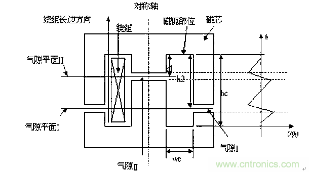一次弄懂：集膚效應、鄰近效應、邊緣效應、渦流損耗