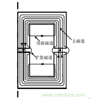 一次弄懂：集膚效應、鄰近效應、邊緣效應、渦流損耗