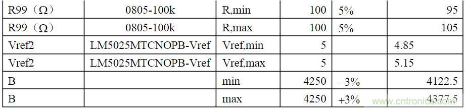 開關(guān)電源各種保護(hù)電路實(shí)例詳細(xì)解剖！
