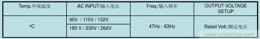 開關電源32個測試項:測試所需工具、測試方法、波形