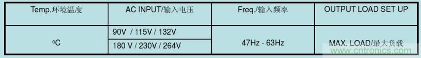 開關電源32個測試項:測試所需工具、測試方法、波形