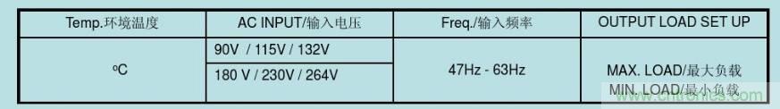 開關電源32個測試項:測試所需工具、測試方法、波形