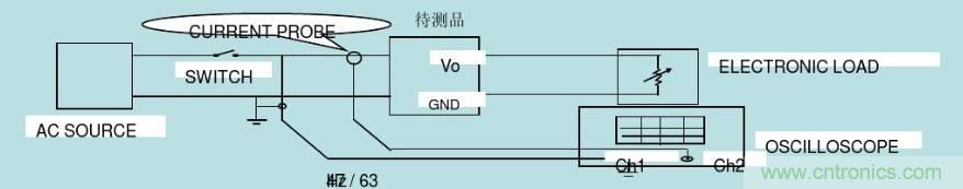 開關電源32個測試項:測試所需工具、測試方法、波形
