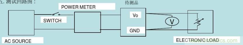 開關電源32個測試項:測試所需工具、測試方法、波形