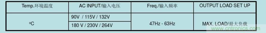 開關電源32個測試項:測試所需工具、測試方法、波形