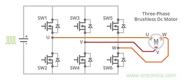 什么是 BLDC 電機換向的最有效方法？