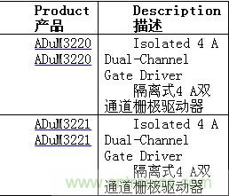 http://www.jtonline.com.cn/gptech-art/80032631