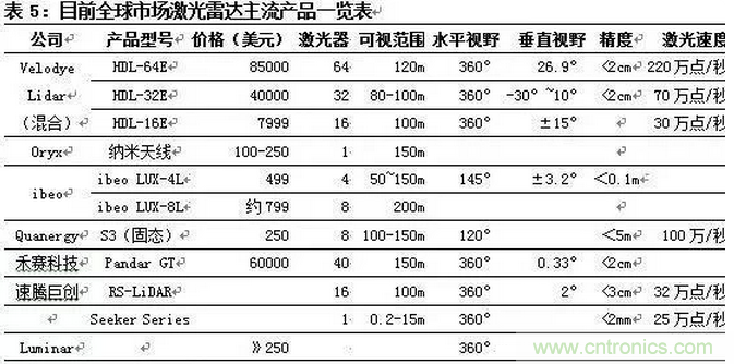 一文看懂智能圖像傳感器行業的前世今生