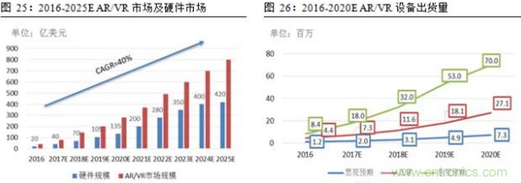 一文看懂智能圖像傳感器行業的前世今生