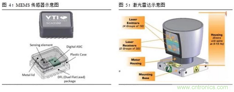 一文看懂智能圖像傳感器行業的前世今生
