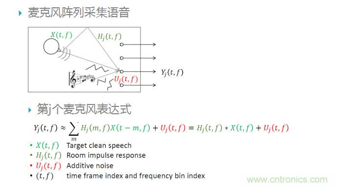 智能語(yǔ)音前端處理中有哪些關(guān)鍵問題需要解決？