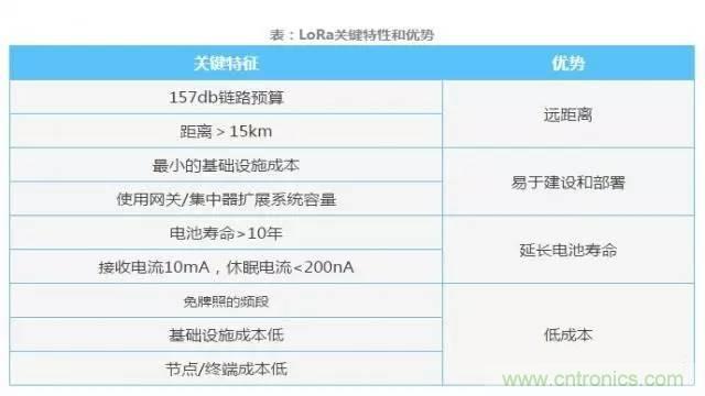 四個要點，幫你搞定LoRa天線匹配電路