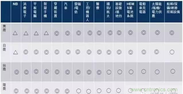 扒一扒日本電子元器件產(chǎn)業(yè)的那些事，數(shù)據(jù)驚人