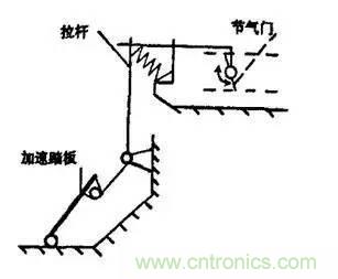 解析汽車“電子油門”究竟是怎么回事?